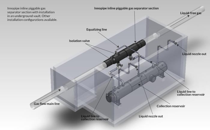 Innopipe 3d picture